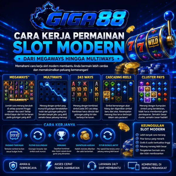 cara kerja slot online modern giga88